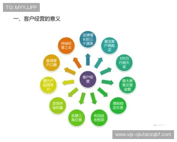 亿万体育的客户服务体系建设，确保用户在使用过程中获得及时帮助